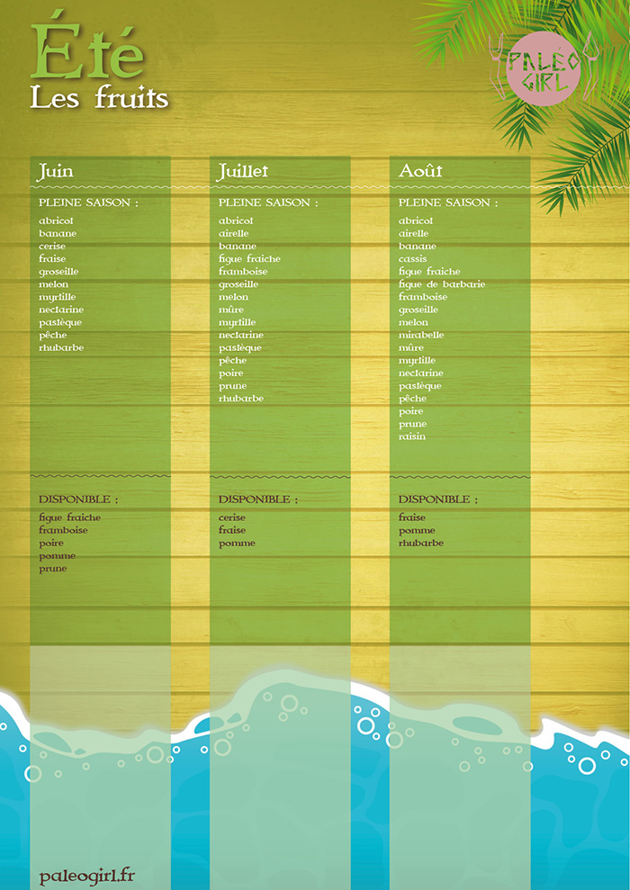 Liste des fruits d'été pour régime paléo